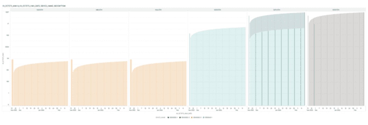 This screenshot shows an example of a Peak Octet Traffic on Interface graph. This screenshot shows an example of a Peak Octet Traffic on Interface graph.