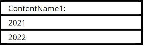 Example of Independent Iteration in table case 3 Example of Independent Iteration in table case 3