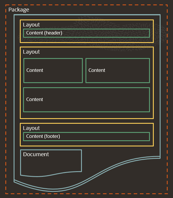 Configuration