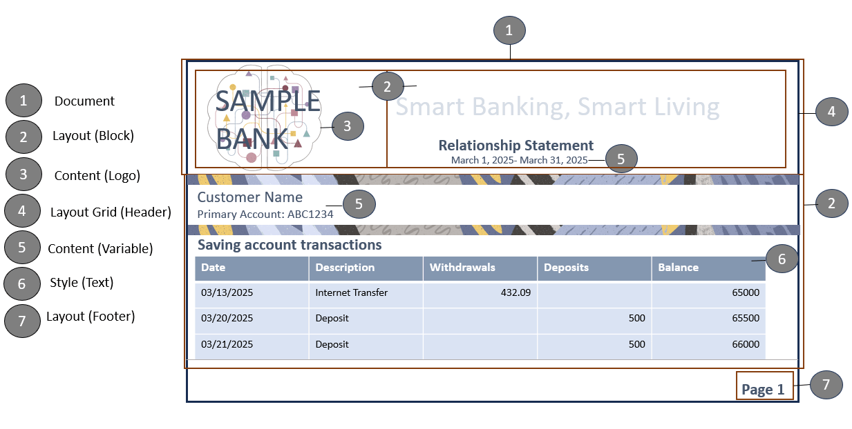 Components in Document Components in Document