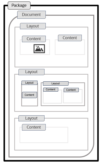 Package Configuration Package Configuration