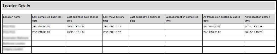 Screenshot of the Location Details from the PDF file attached to the email. Table columns list: location name, last completed business date, last business date change time, last move history time, last aggregated business date, last aggregation completed time, all transaction posted business date, and all transaction posted time. Screenshot of the Location Details from the PDF file attached to the email. Table columns list: location name, last completed business date, last business date change time, last move history time, last aggregated business date, last aggregation completed time, all transaction posted business date, and all transaction posted time.