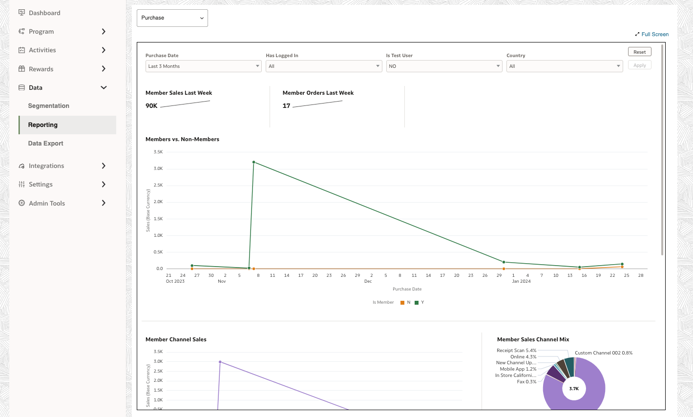 This image displays the upgraded reporting suite, showcasing relevant line graphs and pie charts. This image displays the upgraded reporting suite, showcasing relevant line graphs and pie charts.