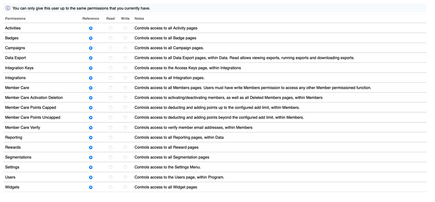 This image shows the new permissions levels. This image shows the new permissions levels.