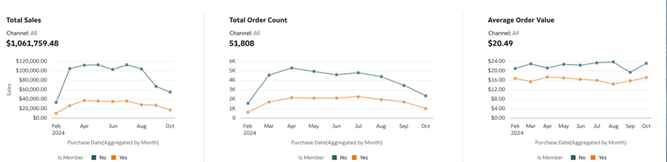 This image shows channel filters for purchase report visuals. This image shows channel filters for purchase report visuals.