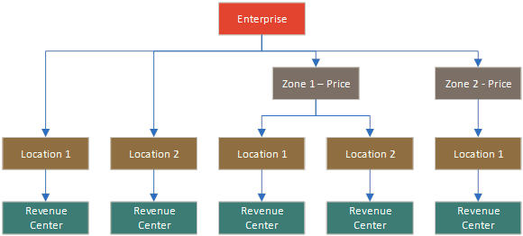 This diagram displays a way in which two definitions can cause a conflict in a record. This diagram displays a way in which two definitions can cause a conflict in a record.