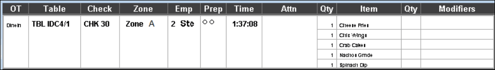 This figure shows a sample image of the standard list with order type and zone identifier. This figure shows a sample image of the standard list with order type and zone identifier.