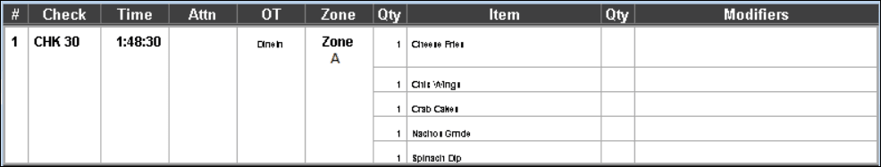 This figure shows a sample image of the standard list with row number, order type, and the zone identifier. This figure shows a sample image of the standard list with row number, order type, and the zone identifier.