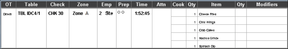 This figure shows a sample image of the standard list with order type, zone identifier, and item cook time. This figure shows a sample image of the standard list with order type, zone identifier, and item cook time.