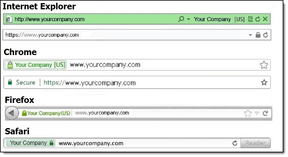 This figure shows examples of valid certificates based on the browser that you are using. This figure shows examples of valid certificates based on the browser that you are using.
