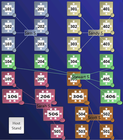 This figure shows the Employee Lines Area. This figure shows the Employee Lines Area.