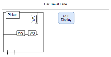 This figure shows a diagram of one Order Confirmation Board used in one drive thru lane. This figure shows a diagram of one Order Confirmation Board used in one drive thru lane.