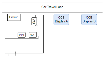 This figure shows a diagram of two Order Confirmation Boards used in one drive thru lane. This figure shows a diagram of two Order Confirmation Boards used in one drive thru lane.