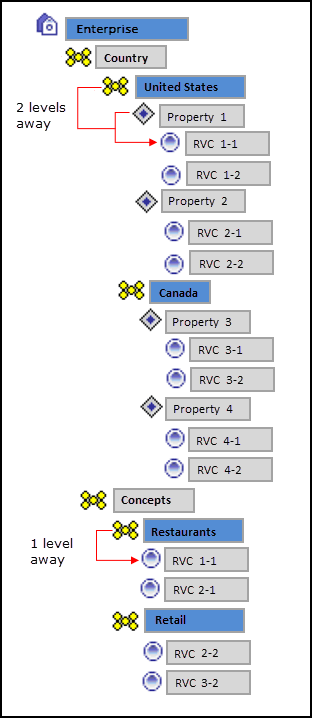 This figure shows an example configuration of a single record definition. This figure shows an example configuration of a single record definition.