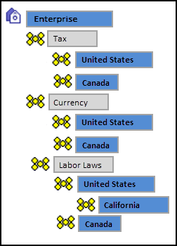 This figure shows an example zone configuration for regions. This figure shows an example zone configuration for regions.