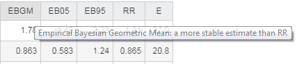 Column descriptions appear when you hover your mouse on them. Column descriptions appear when you hover your mouse on them.