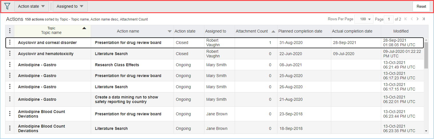 Actions tab Table filter bar Actions tab Table filter bar