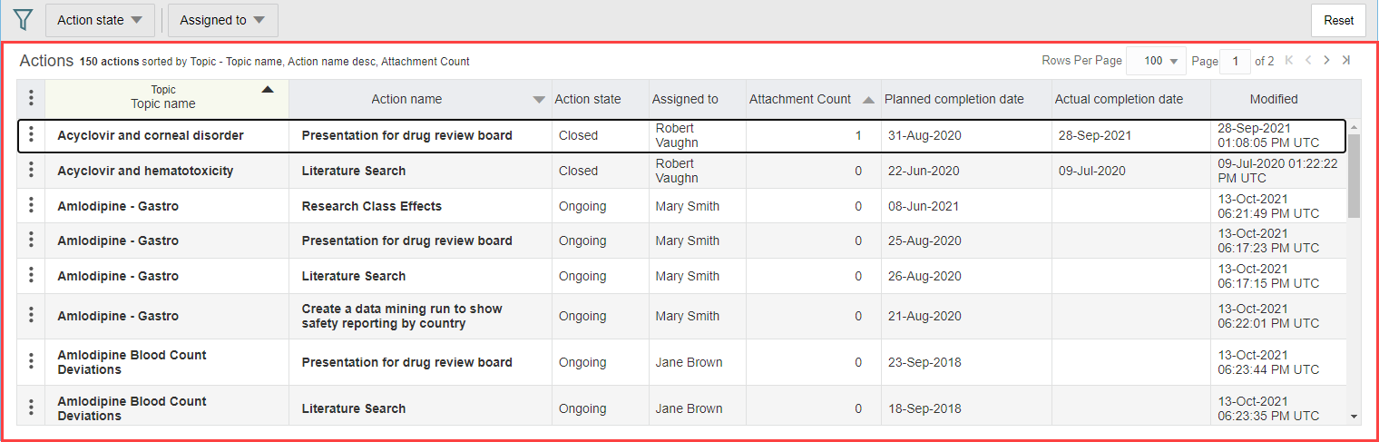 Actions tab Table section Actions tab Table section