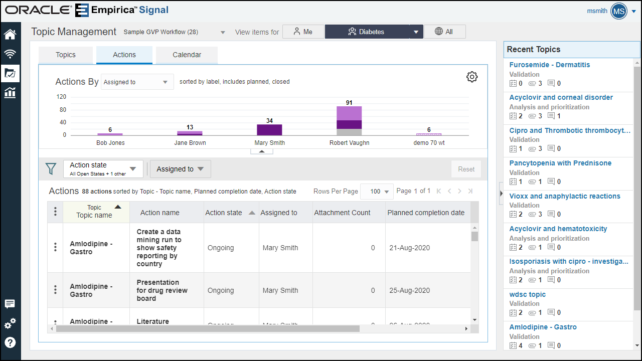 Topic Management Actions tab Topic Management Actions tab