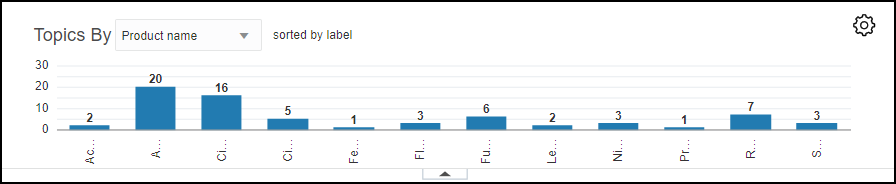 Topics tab Graph section Topics tab Graph section