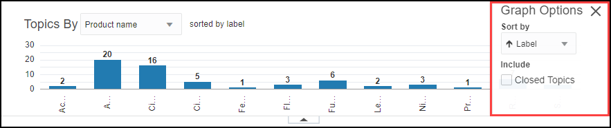 Topics Graph Options Topics Graph Options