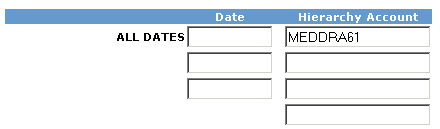 Single hierarchy account for the configuration Single hierarchy account for the configuration