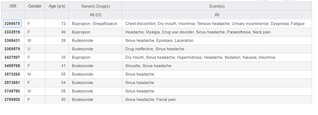 Detail: ISR, Gender, Age (years), Generic Drugs, Events Detail: ISR, Gender, Age (years), Generic Drugs, Events