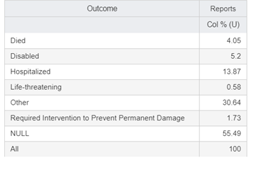 Summary: Percentages by Outcome Summary: Percentages by Outcome