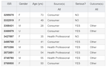 Detail: ISR, Gender, Age (years), Source(s), Serious? and Outcome(s) Detail: ISR, Gender, Age (years), Source(s), Serious? and Outcome(s)