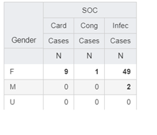 A report with three different SOCs A report with three different SOCs