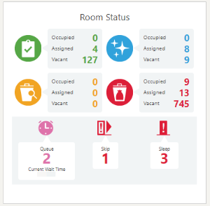 This image shows Room Status. This image shows Room Status.