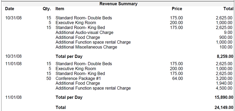 This image shows the updated revenue summary screen details This image shows the updated revenue summary screen details