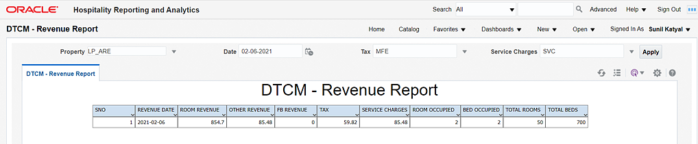 DTCM Revenue Report. DTCM Revenue Report.