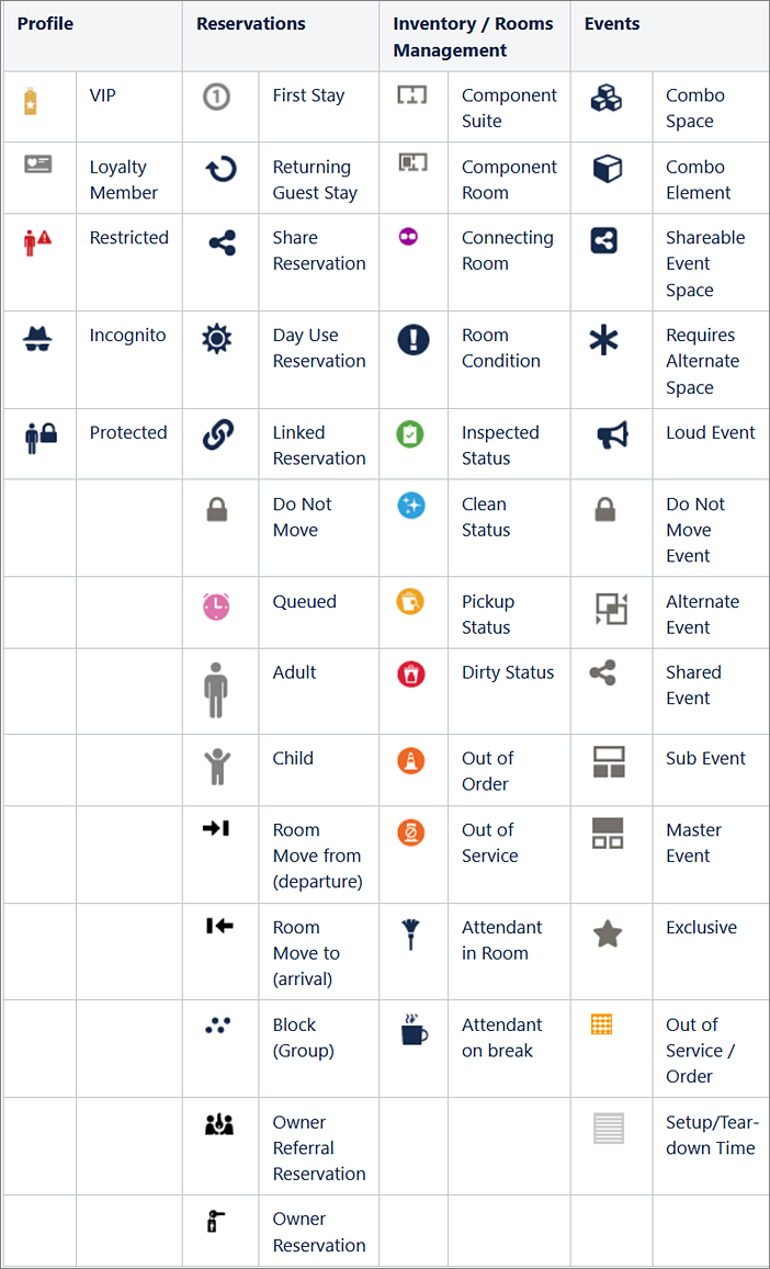Common icons displayed throughout OPERA Cloud
