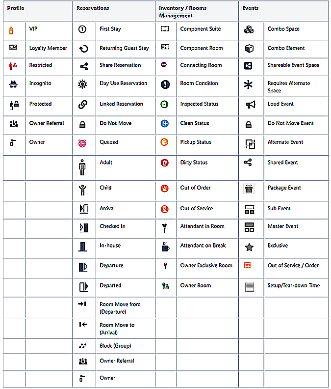 Common icons displayed throughout OPERA Cloud