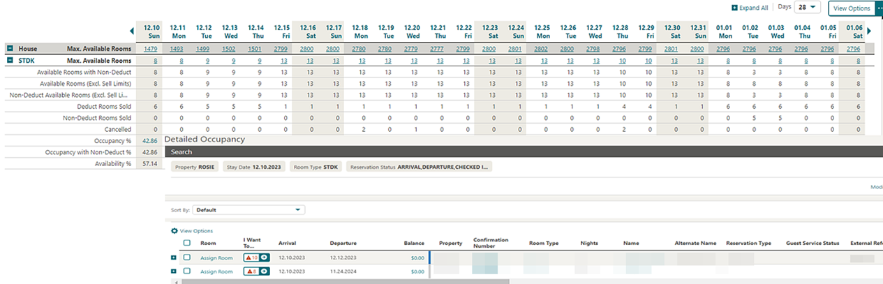 Detailed Occupancy Detailed Occupancy