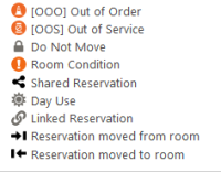 reservation overview reservation overview