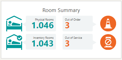 This image shows the Room Summary. This image shows the Room Summary.