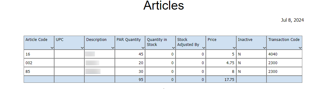 Articles report Articles report
