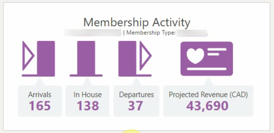 Membership Activity for multiple properties appears in the currency selected for the Central Currency Code OPERA Control. Membership Activity for multiple properties appears in the currency selected for the Central Currency Code OPERA Control.