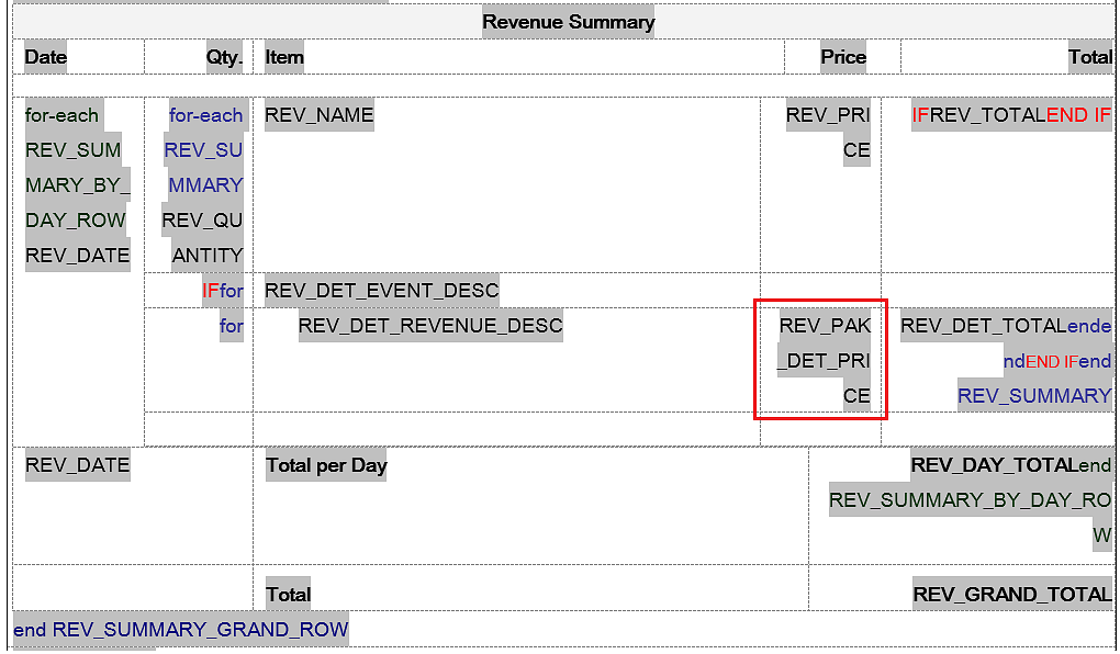 Banquet Event Order Revenue Summary Banquet Event Order Revenue Summary