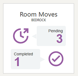 Image showing a status of pending and completed room moves. Image showing a status of pending and completed room moves.
