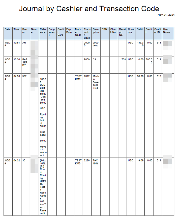 The image above shows an example of the Journal by Cashier and Transaction Code. The image above shows an example of the Journal by Cashier and Transaction Code.