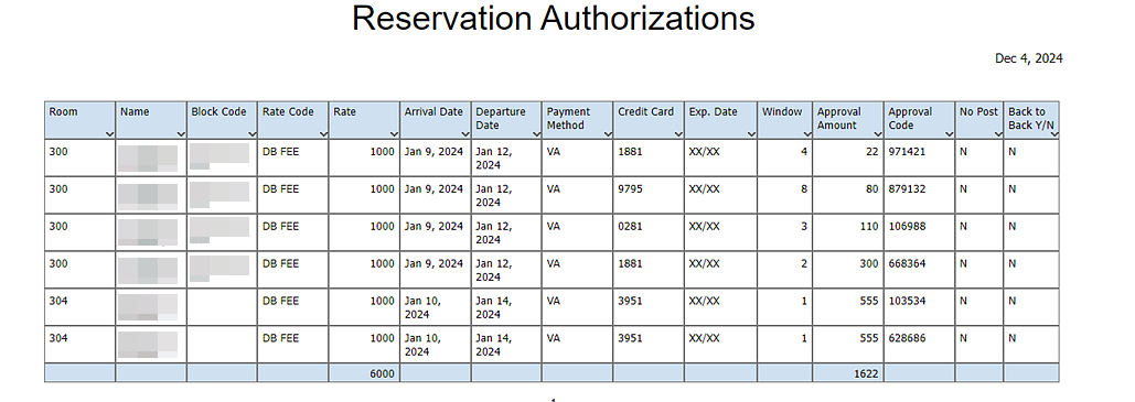 Reservations Authorizations report template Reservations Authorizations report template