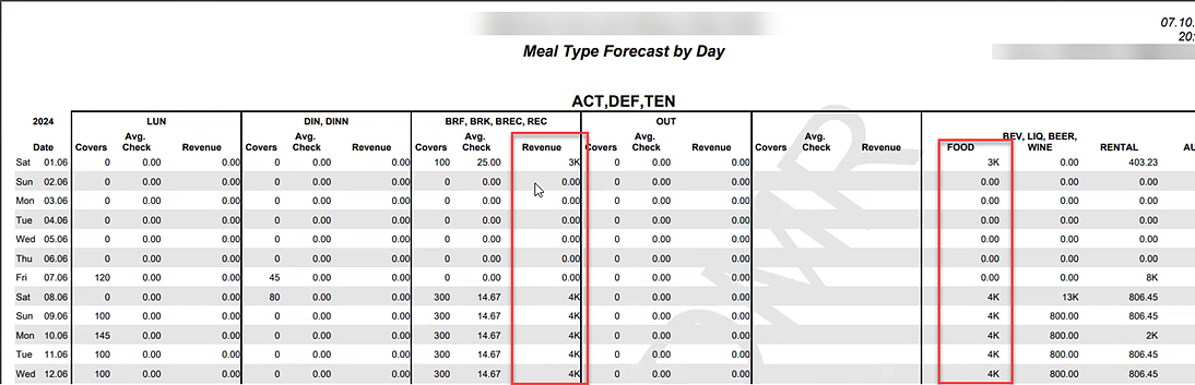 Meal Type Forecast by Day screen highlighting the Revenue and Food columns. Meal Type Forecast by Day screen highlighting the Revenue and Food columns.