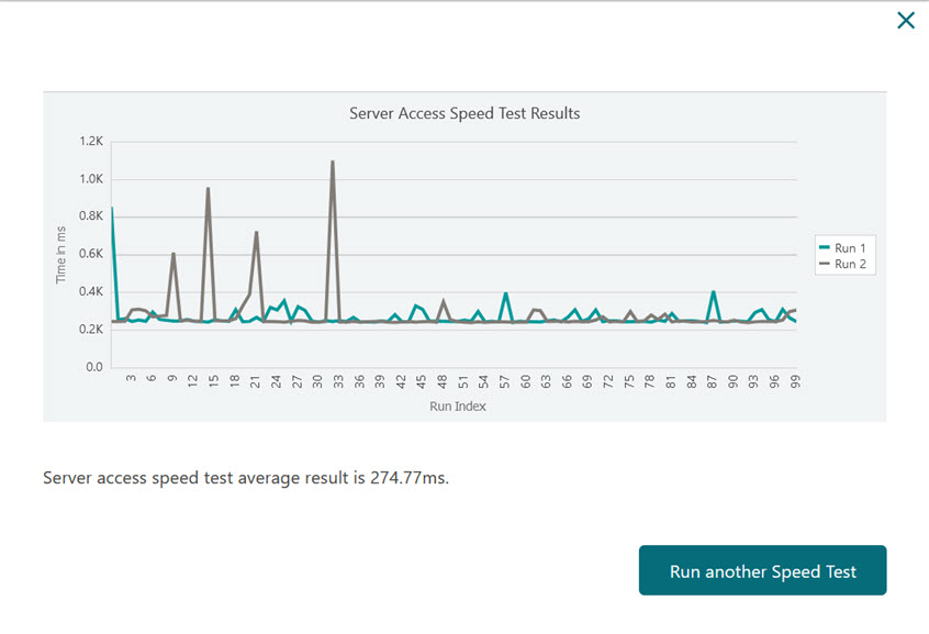 Communication Speed Test Results Communication Speed Test Results