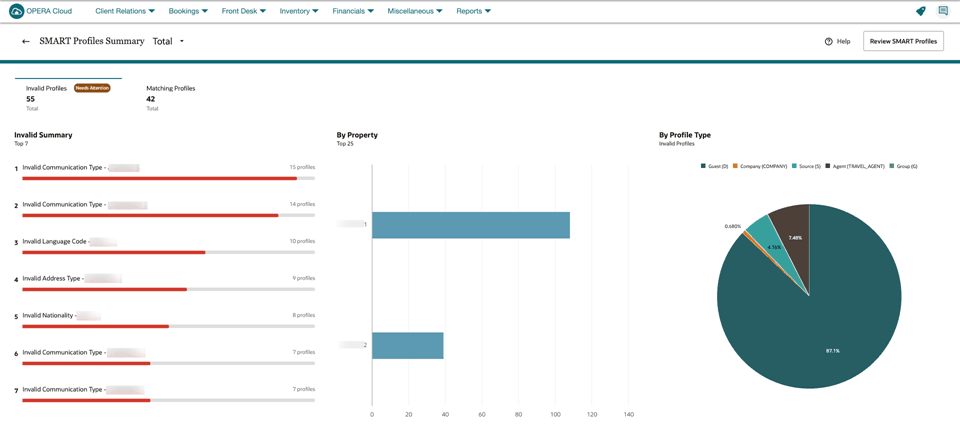 SMART Profiles Summary totals of Invalid Profiles by property and by profile type. SMART Profiles Summary totals of Invalid Profiles by property and by profile type.