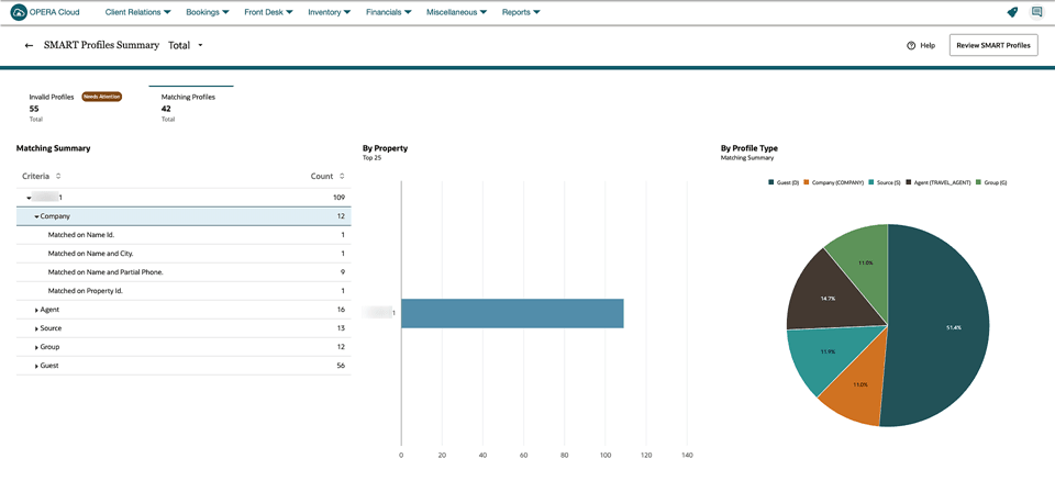 SMART Profile chart showing matching summary totals by company, Agent, Source, Group, Guest. SMART Profile chart showing matching summary totals by company, Agent, Source, Group, Guest.