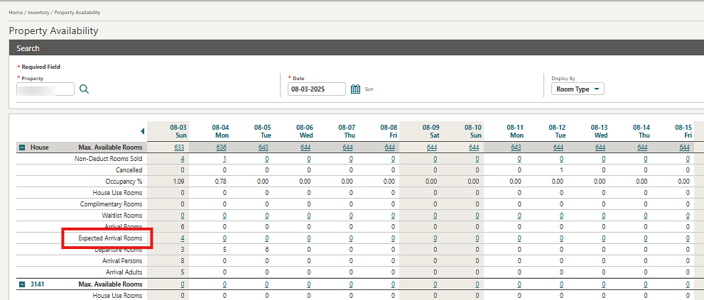 The Property Availability screen showing the Expected Arrival Rooms row count. The Property Availability screen showing the Expected Arrival Rooms row count.
