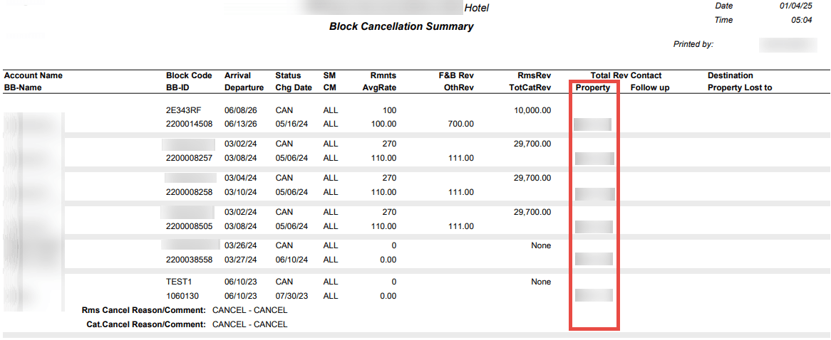 The Block Cancellation Summary report showing the Property column. The Block Cancellation Summary report showing the Property column.